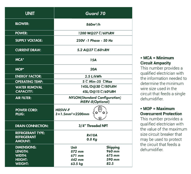 Specification of Guard70 Dehumidifier