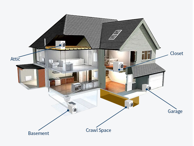 Dehumidifiers For Whole Home