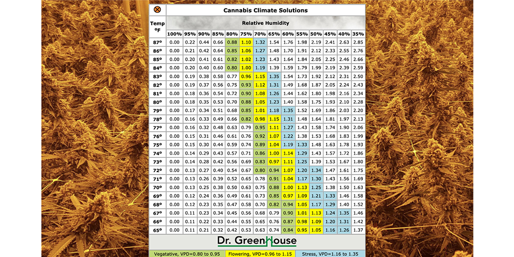 Cannabis Climate Solutions