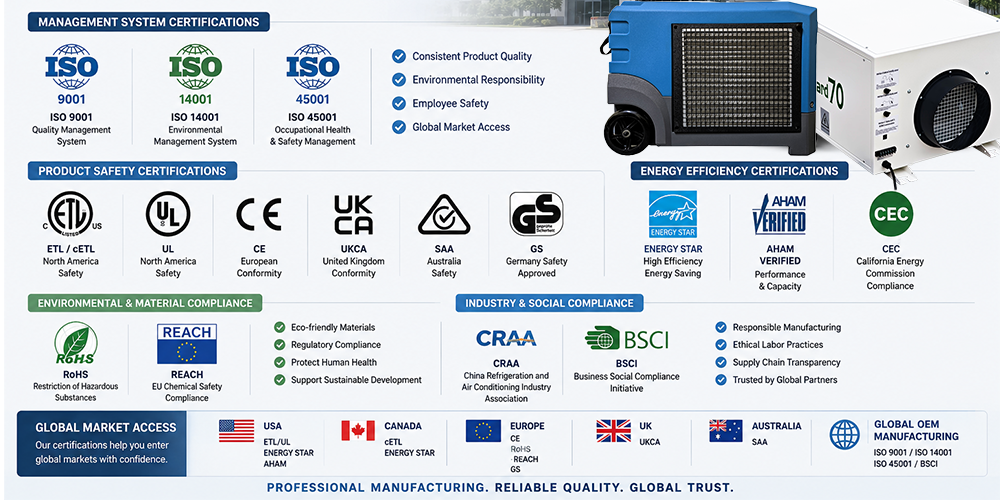 Certifications for a Professional Dehumidifier Manufacturer