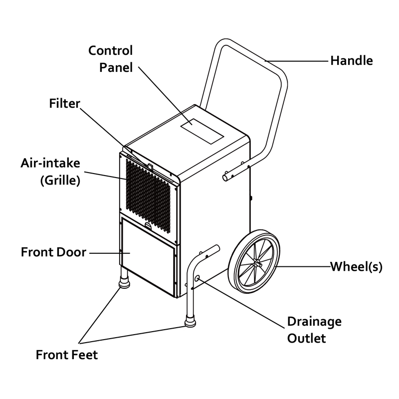 commercial-dehumidifiers