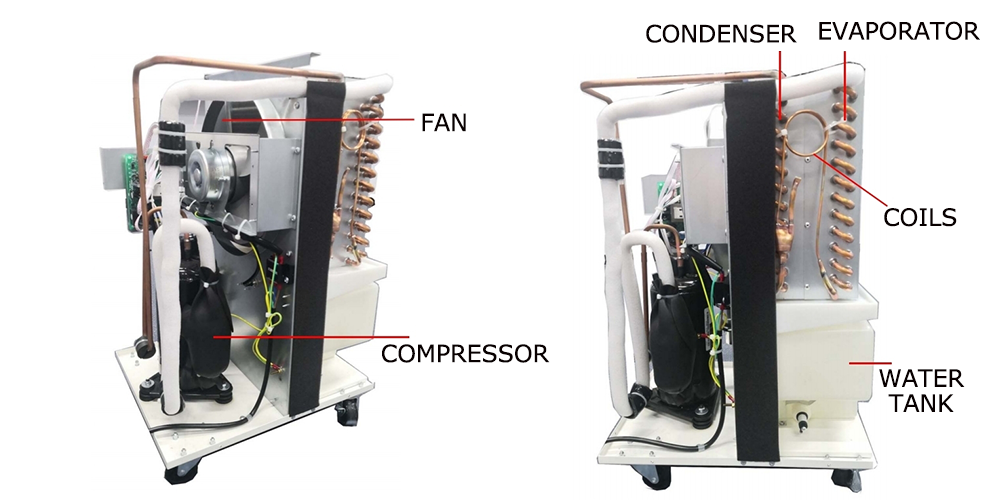 Components of a Commercial Dehumidifier