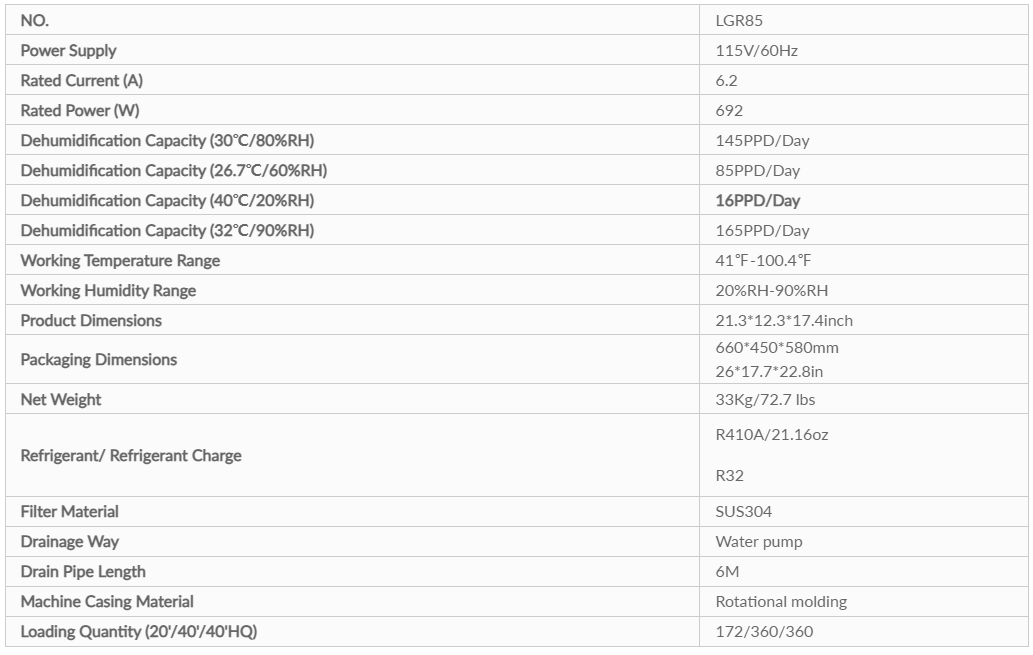 Data of Lgr85