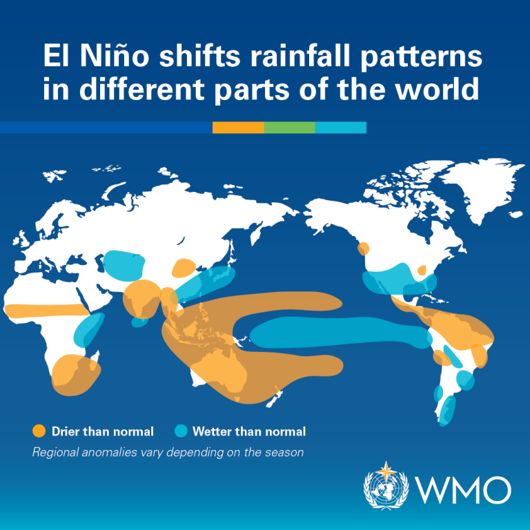 El Nino Shifts Rainfall Patterns in Different Parts of the World