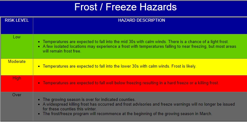 Freeze Hazards