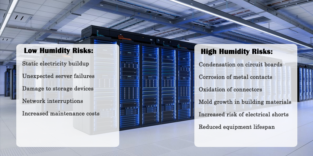 Humidity Risks of a Data Center