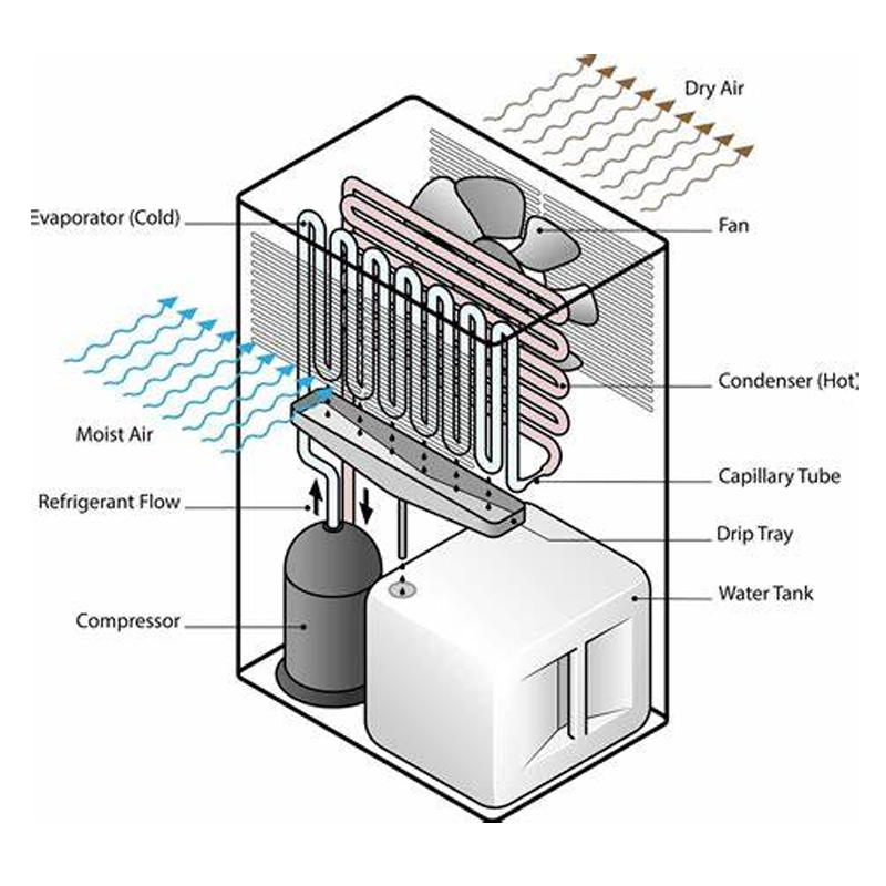 Inner Structure of Preair Dehumidifier