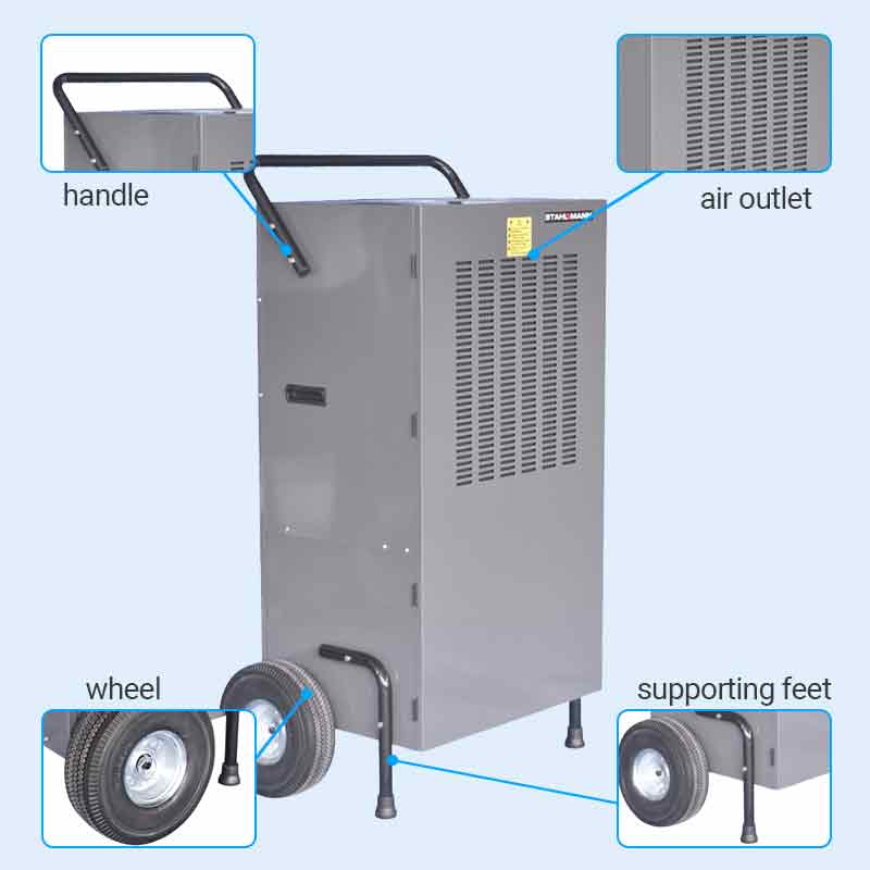 portable dehumidifers