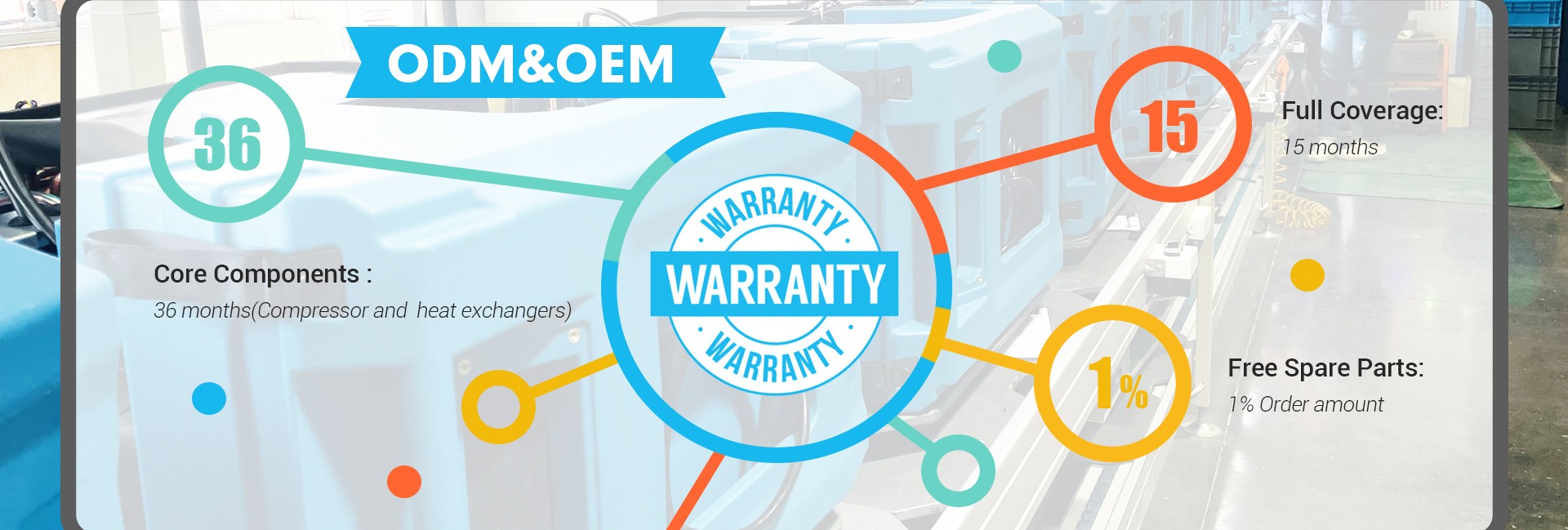 Preair Dehumidifier Warranty Policy