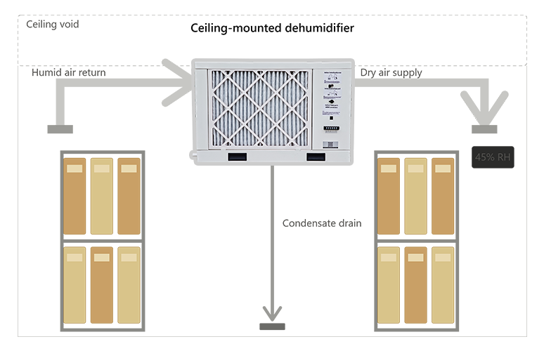 Pro210s Industrial Ceiling Mounted Dehumidifier for Document Archive