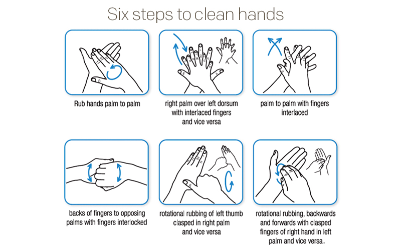 Tips for Scientifically Washing Hands