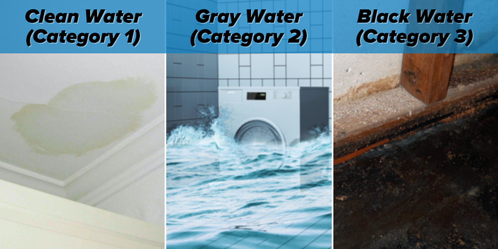 Types of Water Damage: Clean Water, Grey Water, and Black Water